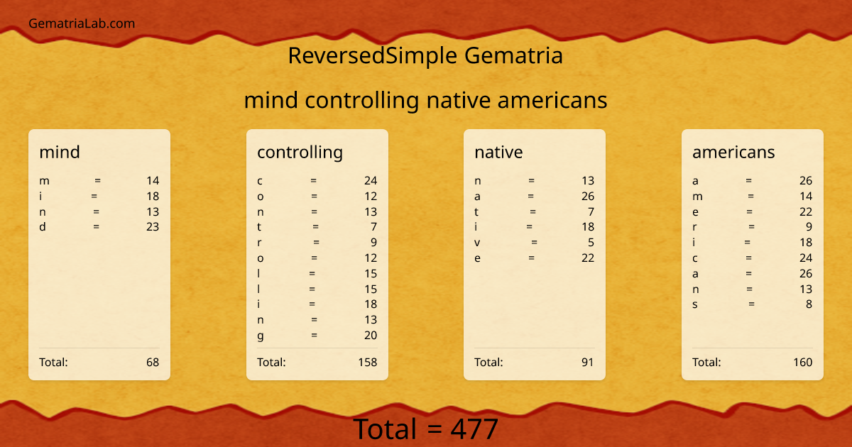 mind controlling native americans in reversedSimple Gematria